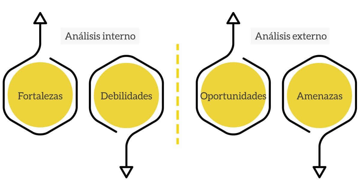 fase de investigación de un plan de marketing
