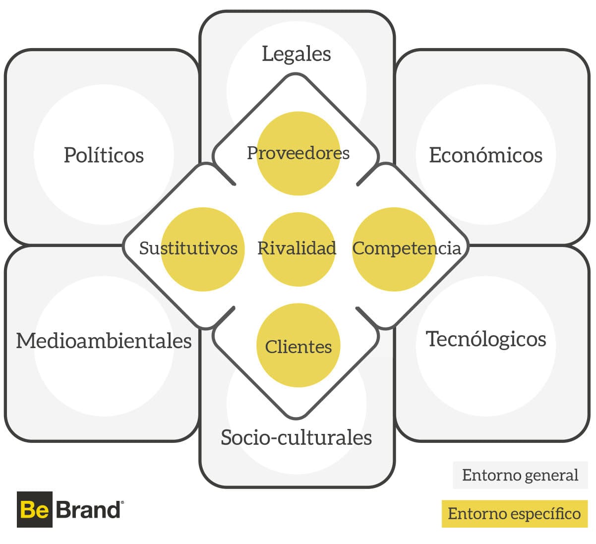 factores a investigar en un plan de marketing