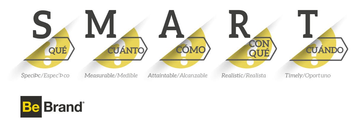 objetivos del plan de marketing