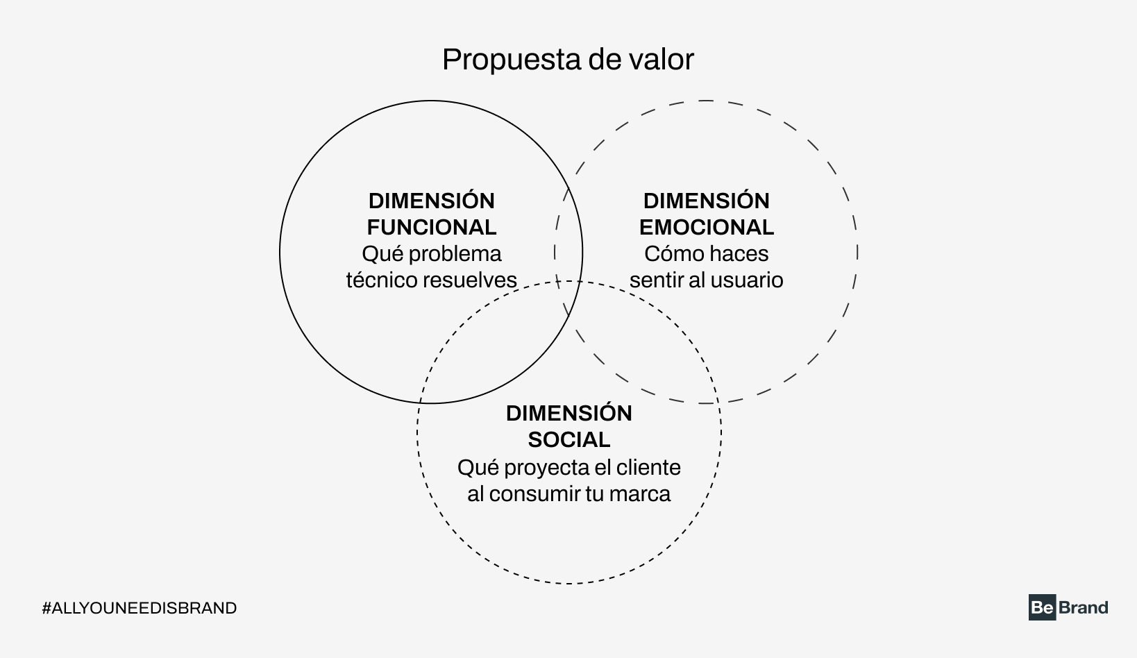estategia-diseño-bebrand
